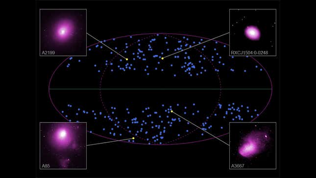 X-ray data from galactic clusters across the sky