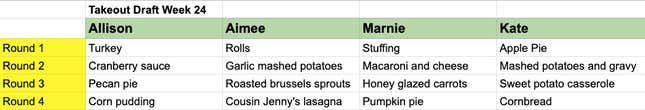 Image for article titled The Takeout’s fantasy food draft: Best Thanksgiving food