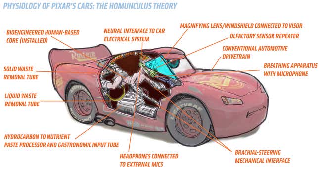 This Disturbing Theory Pixar's Cars