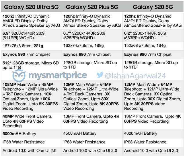 Imagen para el artículo titulado Si esta filtración es real, el Galaxy S20 Ultra va a ser una bestia