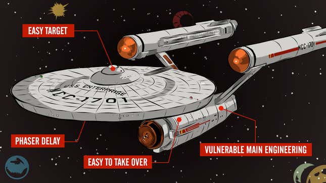 Image for article titled Top 10 Biggest Design Flaws In The U.S.S. Enterprise