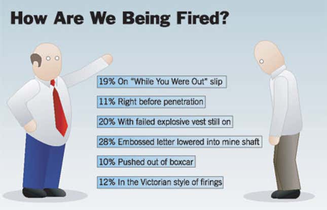 Image for article titled How Are We Being Fired?