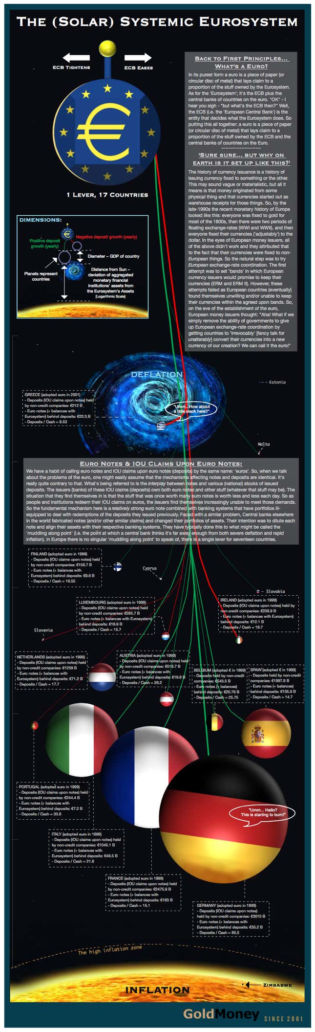 Image for article titled 11 Most Useless And Misleading Infographics On The Internet