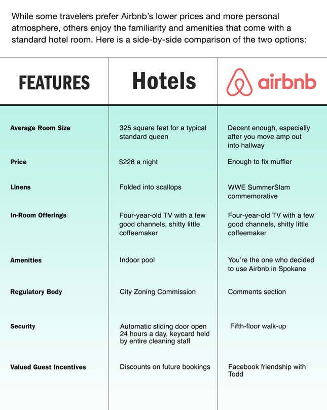 Image for article titled Airbnb Vs. Hotels