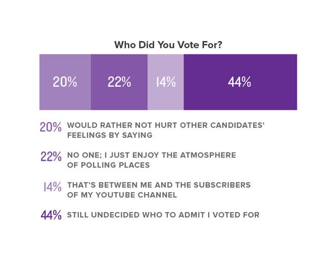 Image for article titled The Onion’s Special Coverage Of Election Day 2016