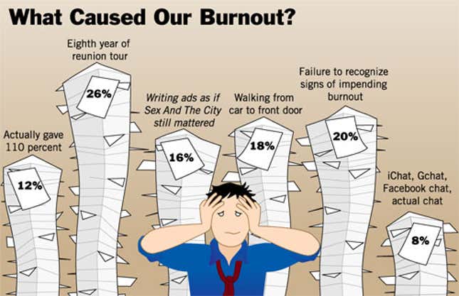 Image for article titled What Caused Our Burnout?