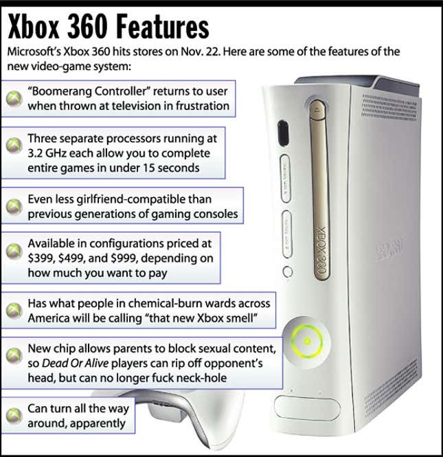 Image for article titled Xbox 360 Features