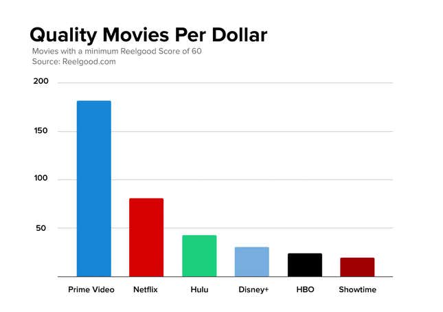 Is Disney+ Worth the Money?