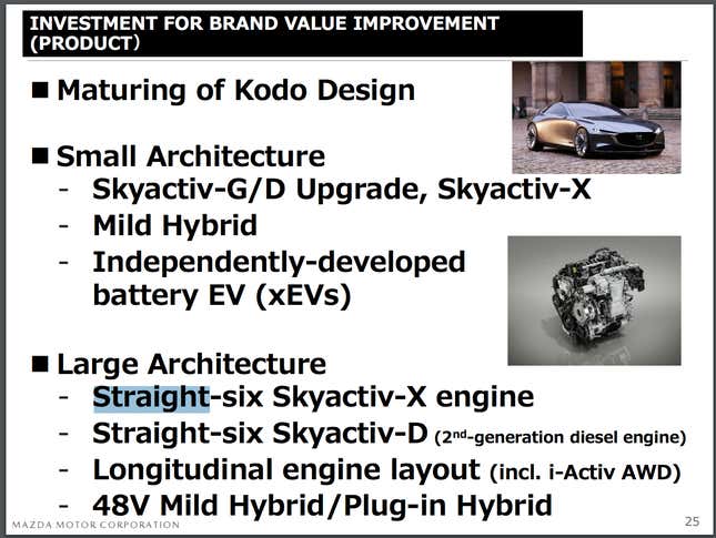 Image for article titled Mazda Challenges BMW and Mercedes, Shames Toyota With Development of New Straight-Six Skyactiv-X Engine