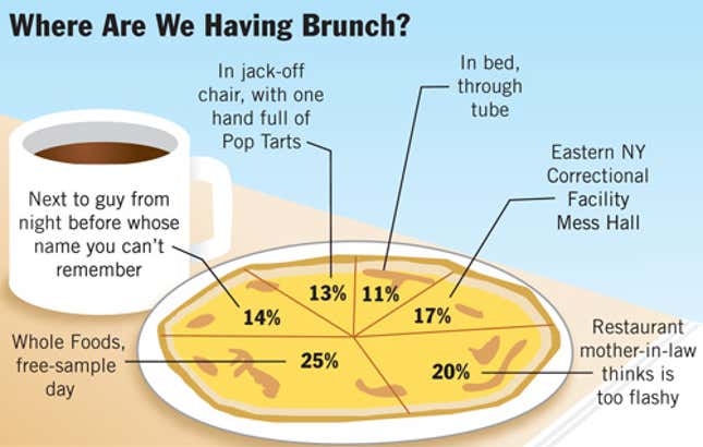 Image for article titled Where Are We Having Brunch?