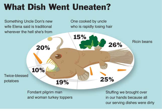 Image for article titled What Dish Went Uneaten?