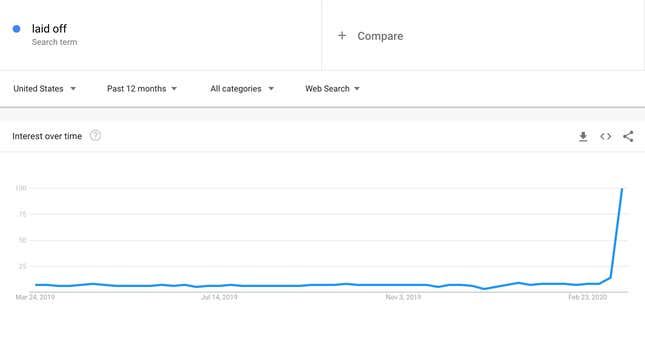 Image for article titled On Google Search, Scammy Unemployment Ads Are Targeting Some of the Most Vulnerable People