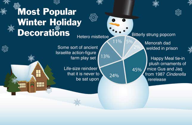 Image for article titled Most Popular Winter Holiday Decorations