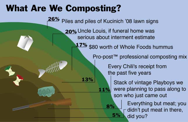 Image for article titled What Are We Composting?