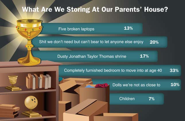 Image for article titled What Are We Storing At Our Parents&#39; House?