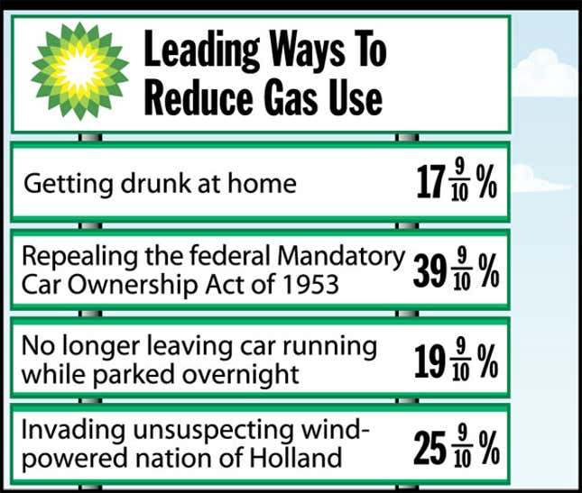 Image for article titled Leading Ways To Reduce Gas Use