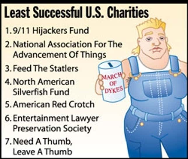 Image for article titled Least Successful U.S Charities