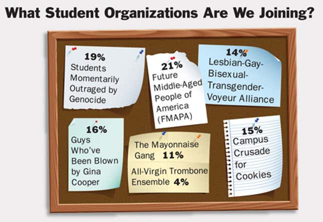Image for article titled What Student Organizations Are We Joining?
