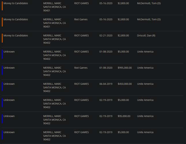 Image for article titled The Political Donations Of Top Video Game Execs