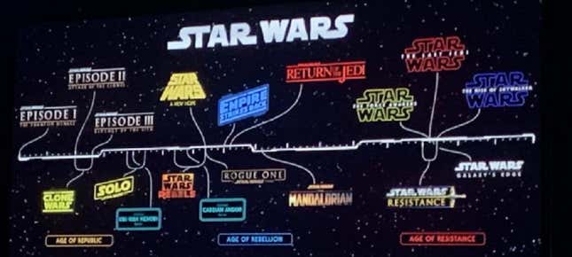 Imagen para el artículo titulado ¿Cuándo se desarrollan The Mandalorian y la serie de Obi-Wan? Así es la nueva línea temporal de Star Wars