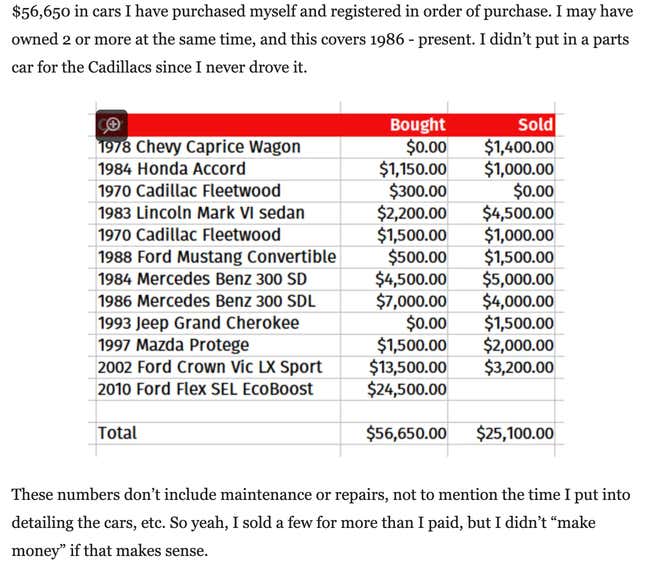 Image for article titled Here Are The Combined Purchase Prices Of The Cars You&#39;ve Owned
