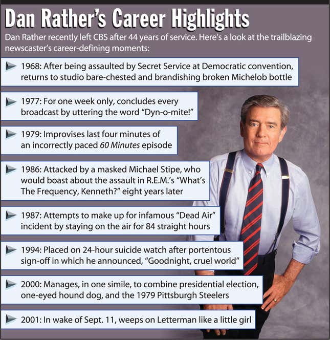Image for article titled Dan Rather&#39;s Career Highlights