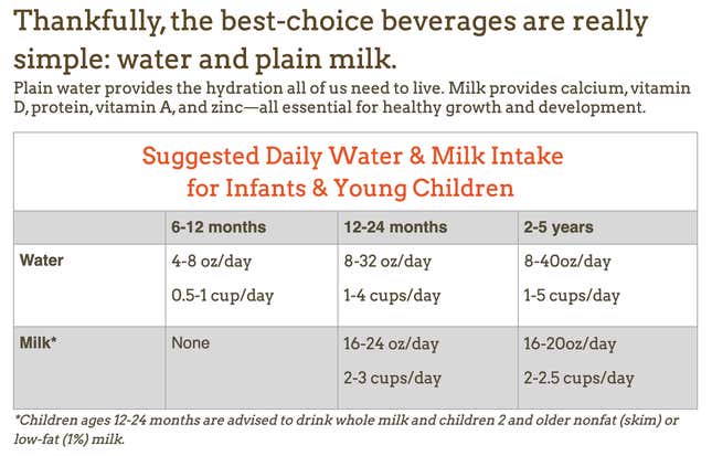 No, Toddlers Do Not Need 'Toddler Milk'