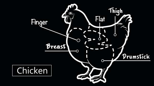 Image for article titled Pieces of Chicken, Ranked