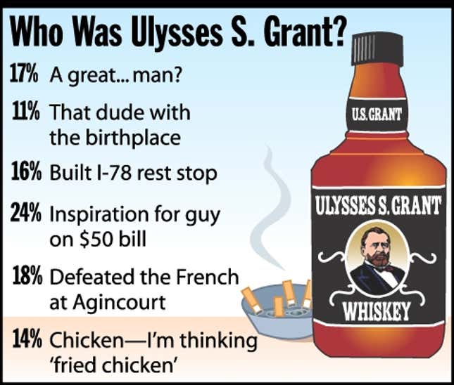 Image for article titled Who Was Ulysses S. Grant?