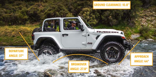 Image for article titled An Extremely Detailed Look Into The Ford Bronco's Engineering Designed To Take On Jeep