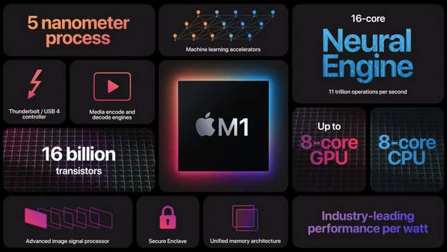 Image for article titled This Is Apple's New Fan-Free MacBook Air