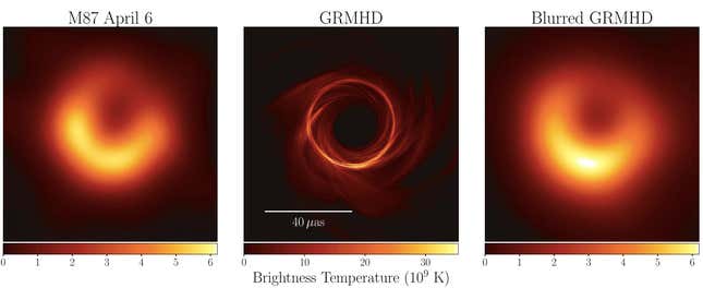 The image of M87's black hole (left) compared to simulations (center) and simulations blurred to match the telescope’s resolution (right)