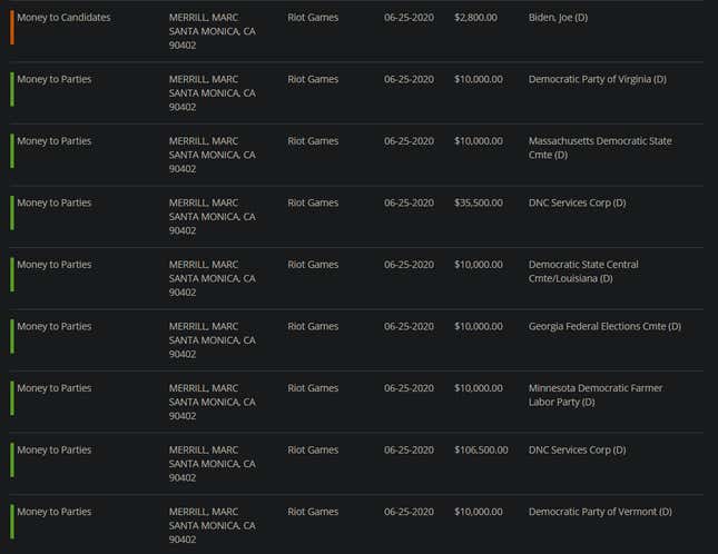 Image for article titled The Political Donations Of Top Video Game Execs