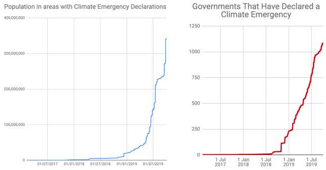 Why Oxford Dictionary's Word Of The Year 'Climate Emergency' Matters