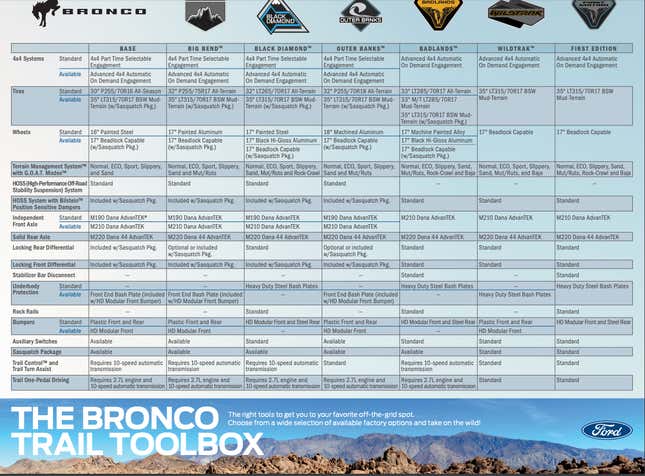 Image for article titled 2021 Ford Bronco Trim Levels And Option Packages Explained