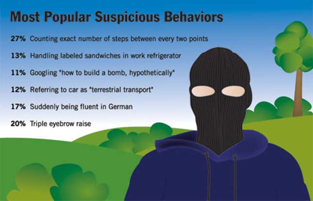 Image for article titled Most Popular Suspicious Behaviors