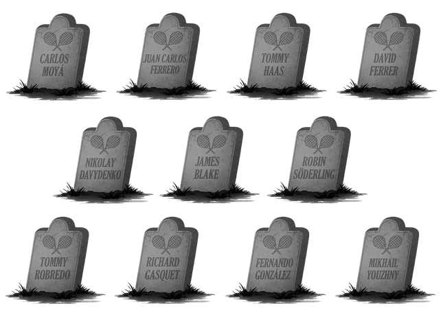Image for article titled Roger Federer's Graveyard