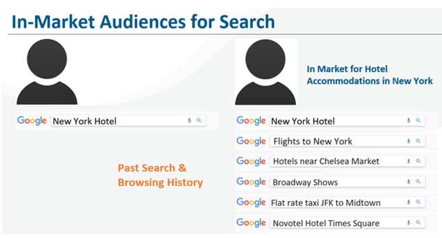 An example of data from past searches that could be compiled.
