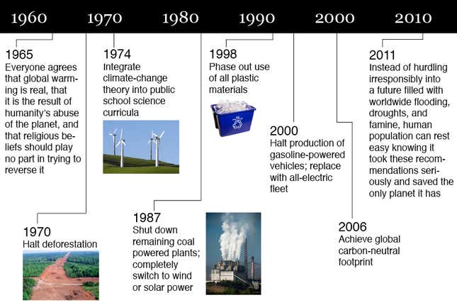 Image for article titled Report: Global Warming May Be Irreversible By 2006