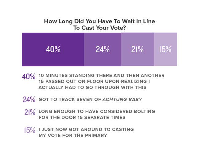 Image for article titled The Onion’s Special Coverage Of Election Day 2016
