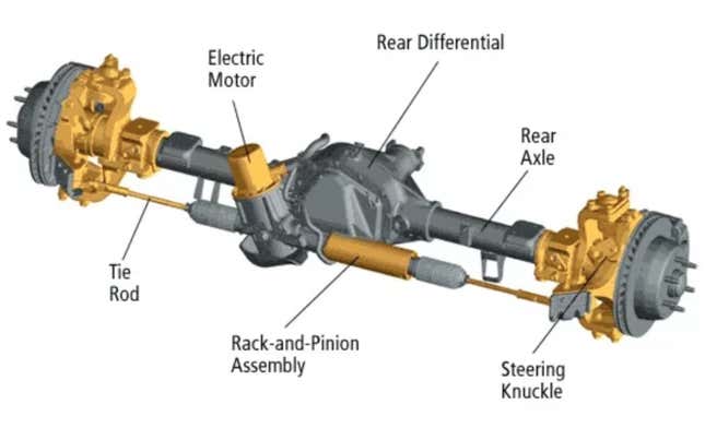 A Close Look At The Tech Behind The 2022 Hummer Ev