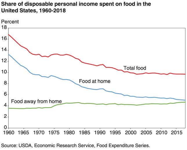 How To Figure Out Your Monthly Food Budget