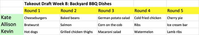 Image for article titled The Takeout's fantasy food draft: Best backyard BBQ dish
