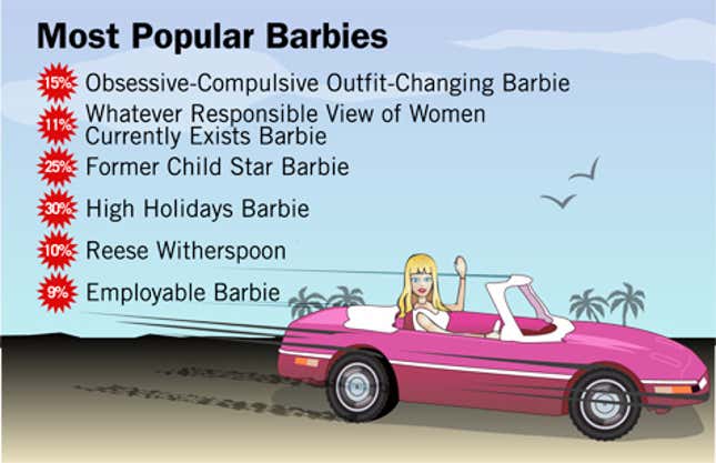 Image for article titled Most Popular Barbies