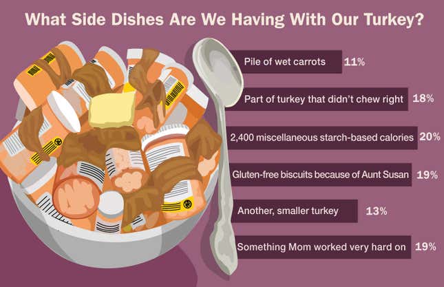 Image for article titled Top Thanksgiving Side Dishes