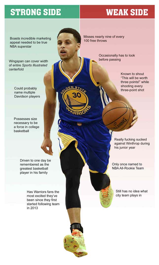 Image for article titled Strongside/Weakside: Stephen Curry