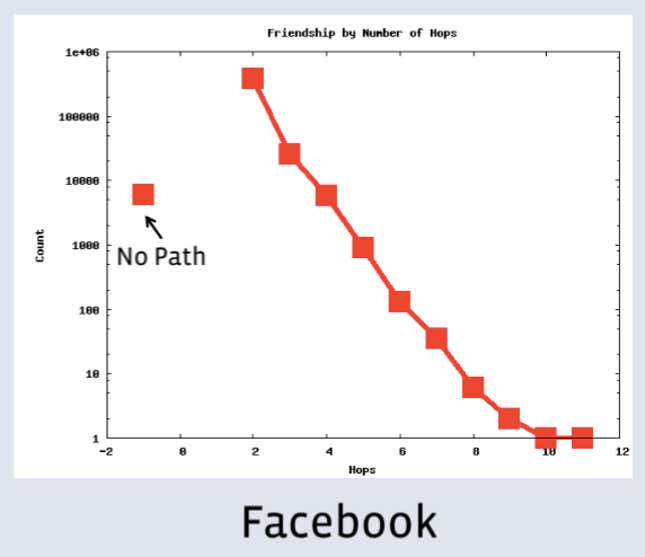 Image for article titled 'People You May Know:' A Controversial Facebook Feature's 10-Year History