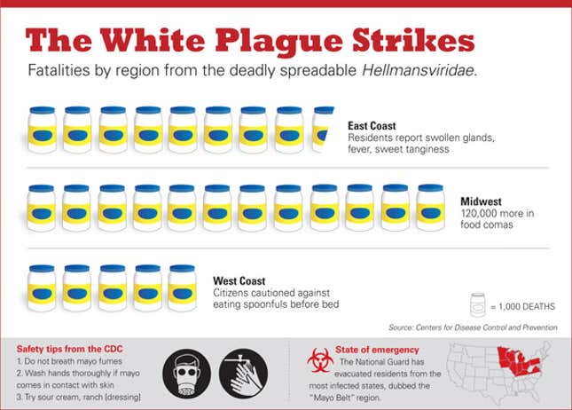 Image for article titled CDC Powerless To Stop Spread Of Virulent Mayonnaise-Borne Pathogen