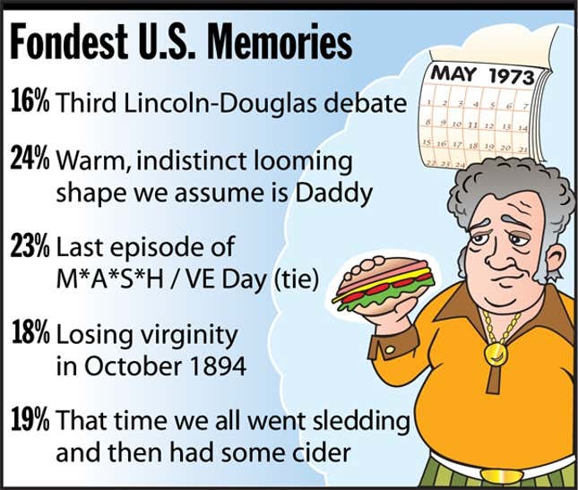 Image for article titled Fondest U.S. Memories