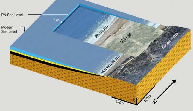 Modelo que muestra la situación de la aldea comparada con el nivel del agua actual.